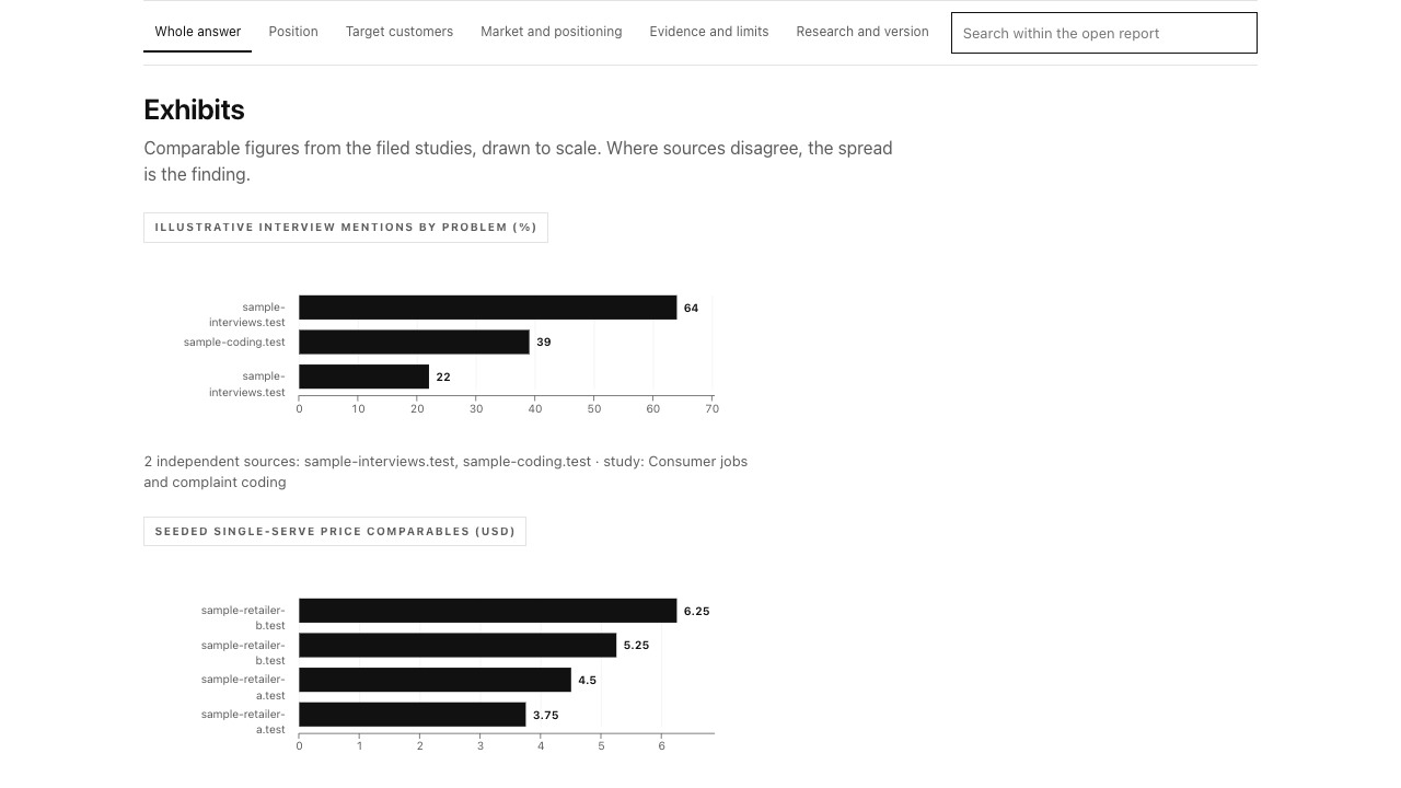 Sample Atlas report with sourced exhibits for consumer problems and price comparables