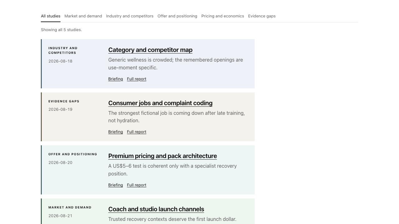 Sample Atlas knowledge base showing five connected market, customer, pricing, channel, and countercase studies